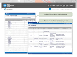 IRM classicDoc Пользовательский интерфейс. Примеры отчета
ИСПОЛНИТЕЛЬСКАЯ ДИСЦИПЛИНА
14
Пример отчета. Сводка по исполнителям
Пример отчета. Печать списка документов
 