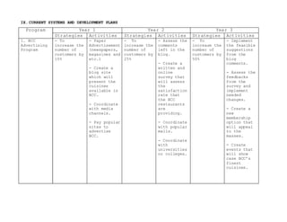 INFORMATION RESOURCE MANAGEMENT ~BCC | DOCX