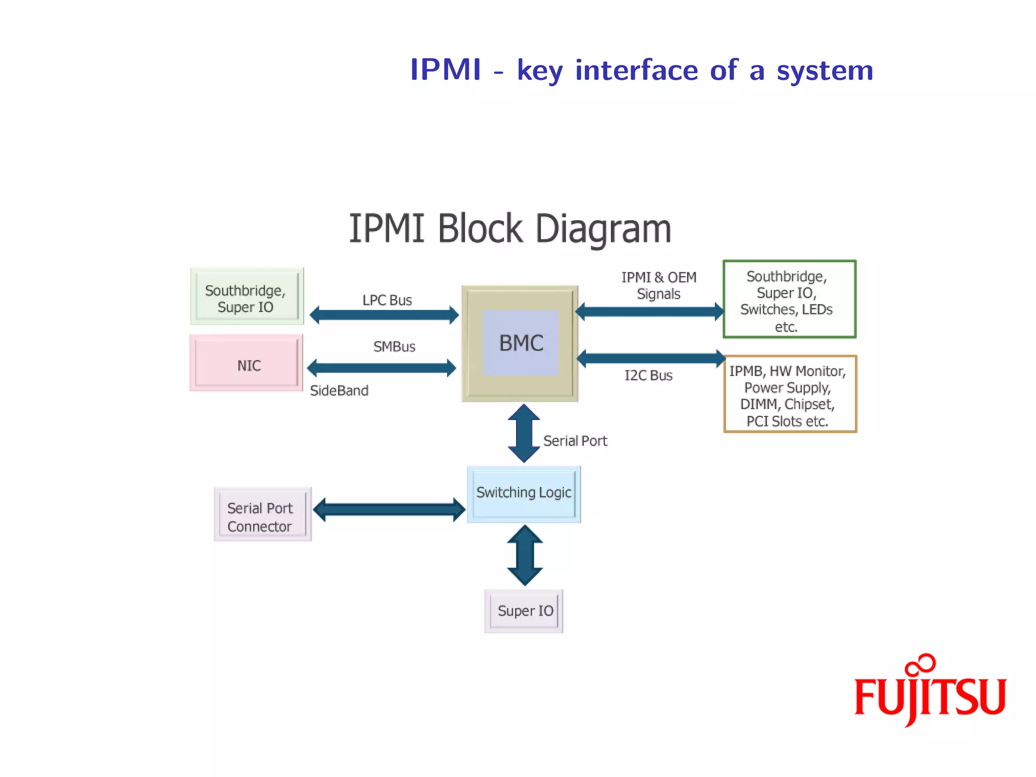 IPMI - key interface of a system
 