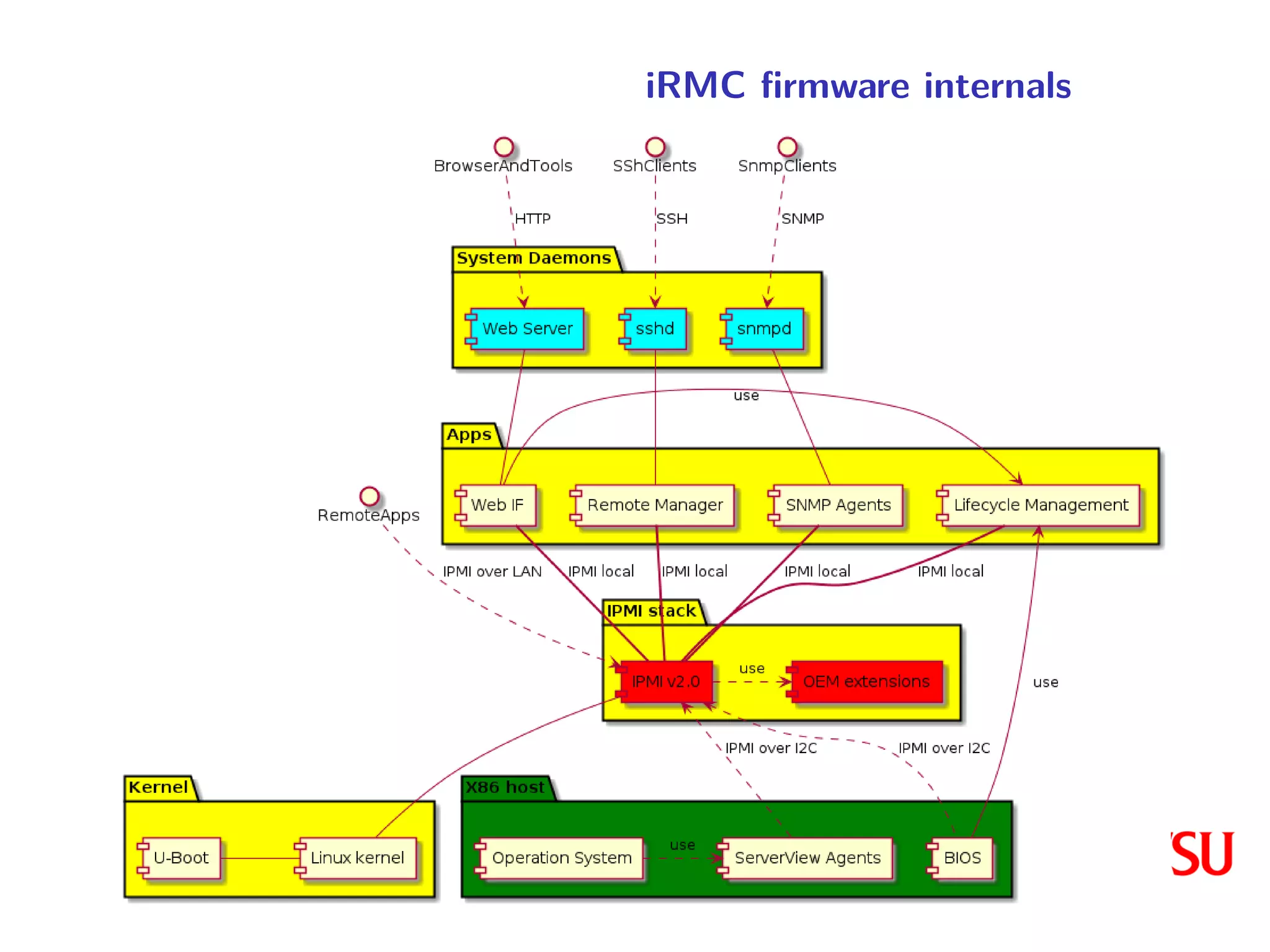 iRMC firmware internals
 