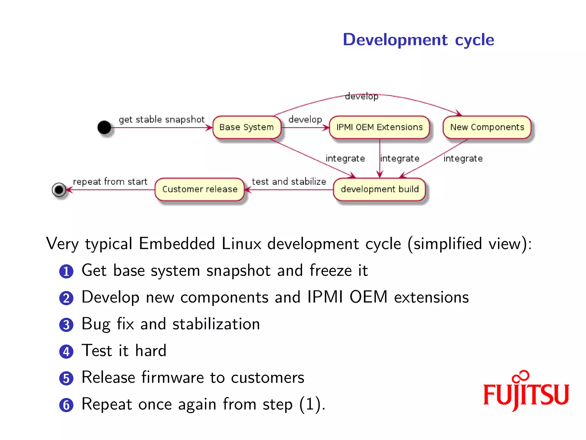 Development cycle
Very typical Embedded Linux development cycle (simplified view):
1 Get base system snapshot and freeze it
2 Develop new components and IPMI OEM extensions
3 Bug fix and stabilization
4 Test it hard
5 Release firmware to customers
6 Repeat once again from step (1).
 