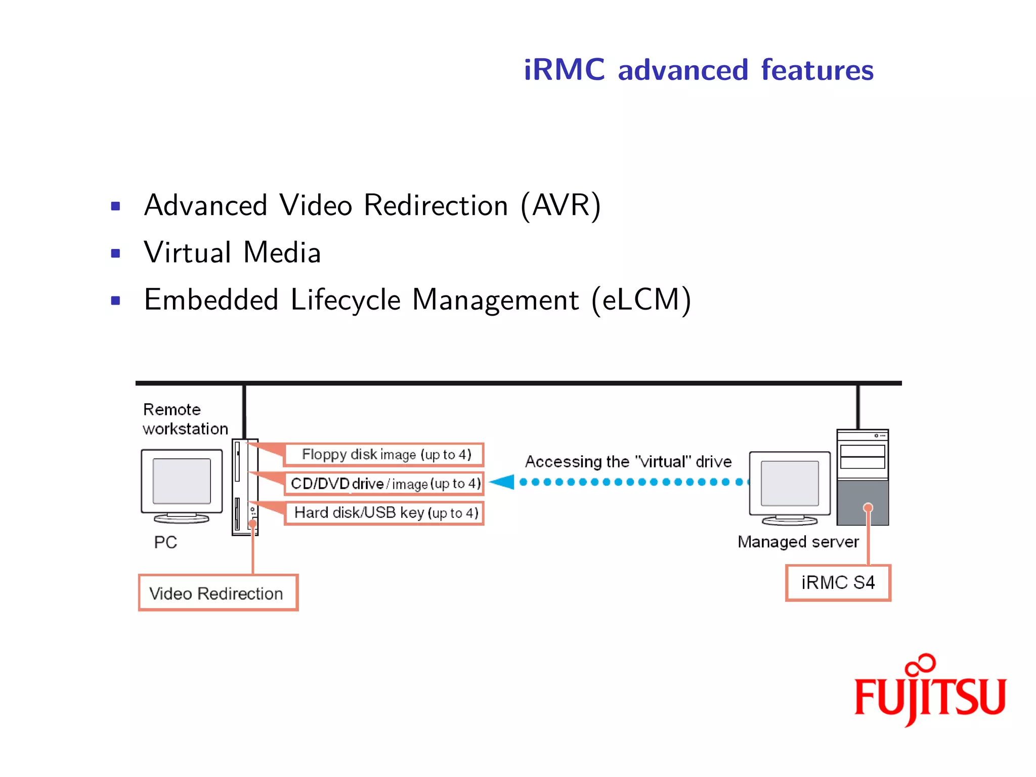 iRMC advanced features
• Advanced Video Redirection (AVR)
• Virtual Media
• Embedded Lifecycle Management (eLCM)
 