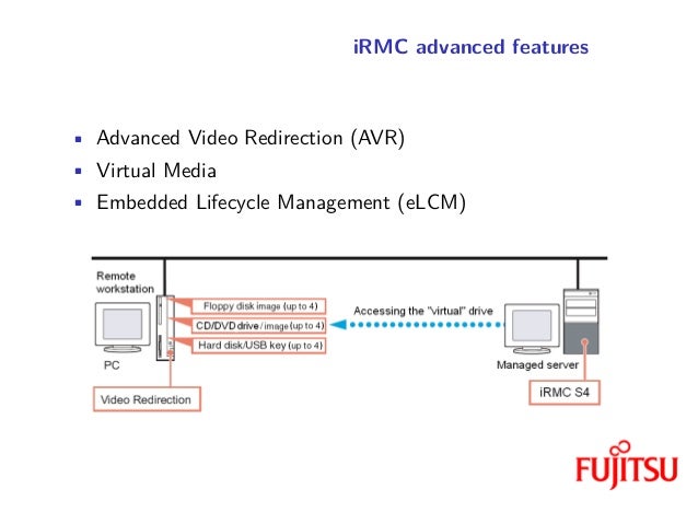 irmc license key generator