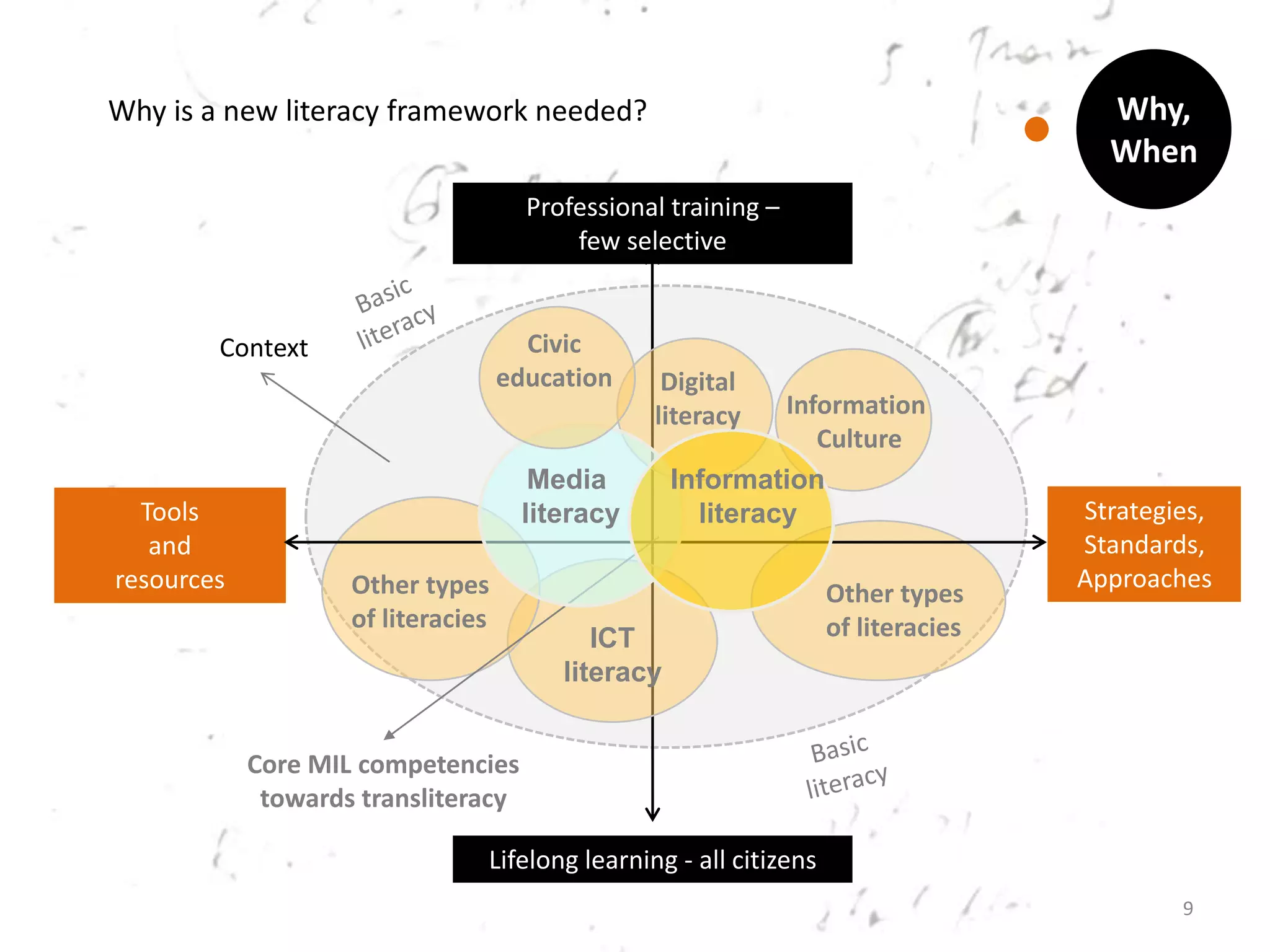 Universal Literacy Irmgarda Kasinskaite-Buddeberg - Mainstreaming information literacy for ...