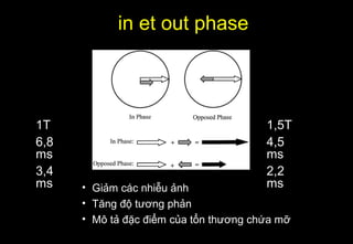 in et out phase
• Giảm các nhiễu ảnh
• Tăng độ tương phản
• Mô tả đặc điểm của tổn thương chứa mỡ
1T
6,8
ms
3,4
ms
1,5T
4,5
ms
2,2
ms
 