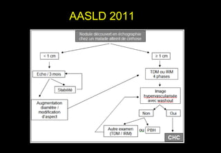 AASLD 2011
 