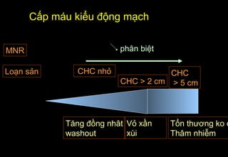 Tăng đồng nhât
washout
Vỏ xần
xùi
CHC nhỏ
CHC > 2 cm
MNR
Loạn sản
Cấp máu kiểu động mạch
CHC
> 5 cm
phân biệt
Tổn thương ko đ
Thâm nhiễm
 
