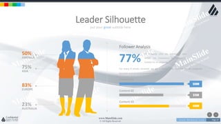 w w w . D o m a i n . c o m Page 37
www.MainSlide.com
© All Rights Reserved.
Confidential
put your great subtitle here
Leader Silhouette
50%
AMERICA
75%
ASIA
83%
EUROPE
23%
AUSTRALIA
For every 6 emails received, we get 3 Phone calls. Suitable for all categories
business and personal presentation,
Follower Analysis
Of shopping carts are abandoned right
before the transaction its completed.
Suitable for all categories77%
Content 01
Content 02
Content 03
$98M
$75M
$80M
 