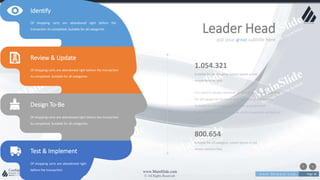 w w w . D o m a i n . c o m Page 38
www.MainSlide.com
© All Rights Reserved.
Confidential
put your great subtitle here
Leader Head
Identify
Of shopping carts are abandoned right before the
transaction its completed. Suitable for all categories
Review & Update
Of shopping carts are abandoned right before the transaction
its completed. Suitable for all categories
Design To-Be
Of shopping carts are abandoned right before the transaction
its completed. Suitable for all categories
Test & Implement
Of shopping carts are abandoned right
before the transaction
1.054.321
Suitable for all category, Lorem Ipsum is not
simply random text.
800.654
Suitable for all category, Lorem Ipsum is not
simply random text.
For every 6 emails received, we get 3 Phone calls. Suitable
for all categories business and personal presentation,
Suitable for all categories business and personal
presentation, eaque ipsa quae ab illo inventore veritatis et
quasi
 