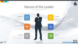 w w w . D o m a i n . c o m Page 39
www.MainSlide.com
© All Rights Reserved.
Confidential
put your great subtitle here
Nature of the Leader
Strategic
Suitable for all category, Lorem
Ipsum is not simply random
Loyal
Suitable for all category, Lorem
Ipsum is not simply random.
Honest
Suitable for all category, Lorem
Ipsum is not simply random
Respectful
Suitable for all category, Lorem
Ipsum is not simply random
Accomplishment
Suitable for all category, Lorem
Ipsum is not simply random
Energetic
Suitable for all category, Lorem
Ipsum is not simply random
 