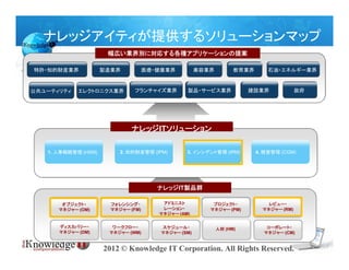 ナレッジアイティが提供するソリューションマップ
                      幅広い業界別に対応する各種アプリケーションの提案

特許・知的財産業界            製造業界           医療・健康業界          美容業界         教育業界       石油・エネルギー業界


公共ユーティリティ   エレクトロニクス業界         フランチャイズ業界        製品・サービス業界             建設業界              政府




                             ナレッジITソリューション

   1. 人事戦略管理 (HSM)        2. 知的財産管理 (IPM)       3. インシデント管理 (IRM)        4. 経営管理 (CGM)




                                       ナレッジIT製品群

       オブジェクト・         フォレンシング・         アドミニスト           プロジェクト・             レビュー・
      マネジャー (OM)       マネジャー (FM)       レーション・          マネジャー (PM)         マネジャー (RM)
                                       マネジャー (AM)

      ディスカバリー・         ワークフロー・          スケジュール・             人材 (HM)         コーポレート・
      マネジャー (DM)      マネジャー (WM)        マネジャー (SM)                         マネジャー (CM)


                     2012 © Knowledge IT Corporation. All Rights Reserved.
 