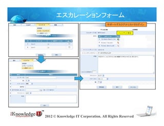 エスカレーションフォーム
                                    サポートデスクアナリストでログイン


                                          インシデント修正




2012 © Knowledge IT Corporation. All Rights Reserved
 