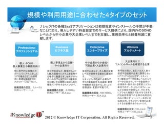 規模や利用用途に合わせた4タイプのセット
                 ナレッジITの各種SaaSアプリケーションは初期投資やインストールの手間が不要
                 なことに加え、導入しやすい料金設定でのサービス提供により、国内外のSOHO
                 レベルから中小企業や大企業レベルまでを支援し、業務効率化と経費削減に貢
                 献します。

  Professional          Business           Enterprise            Ultimate
 プロフェッショナル              ビジネス版             エンタープライズ              アルティメート



                     個人事業主から店舗・          中小企業から小会社・               大企業向けで
   個人・SOHO                                                   フルコントロールを希望する企業
個人事業主や事務所向け            中小企業向け            下請企業・大企業向け

特に専門的な職種の方         会社やお店など、職場で2人か       会社やお店など、大人数の企業       専門性の高い、あるいは大人数で
が一人でシステムをしよ        ら数人規模でシステムを使用す       レベルで使用する場合に最適で       運営する組織や企業に最適なセッ
うする場合など、小規模        る場合に最適です。セキュリティ      す。                   トアプリケーションです。セキュリ
用に最適な機能を含む         のためのデータアクセス権限許       セキュリティのために必要なア       ティ機能はデータ定義レベルからや
アプリケーション・セット。      可に関しては事前に決められた       クセス権限の付与は追加・変更       データの集合体、データ登録時の
                   権限だけが付与されています。       や機能群を設定することにより       必須条件・表示される画面上カラム
組織規模の目安： 1人―5人                          役割追加・変更が可能です。        単位でのデータ、さらにはフォーム
利用ユーザー：一人          組織規模の目安： 2-1000人                          などの登録や参照など、それぞれ
                   利用ユーザー：30人以上         組織規模の目安： 100-1000人   にアクセス権限許可を付与できます。
                                        利用ユーザー：50人以上         IT技術部管理下の企業の利用目的
                                                             のみに限らず、パートナー会社との
                                                             協業目的、セキュリティ管理を必要
                                                             とするお客様向きのセットです。

                                                             組織規模の目安： 100人以上
                                                             利用ユーザー：100人以上

                  2012 © Knowledge IT Corporation. All Rights Reserved.        3
 