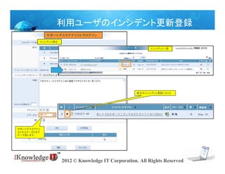 利用ユーザのインシデント更新登録
             サポートデスクアナリストでログイン
         インシデント修正

                                                         インシデント一覧




                                                    修正中インシデント更新にロック




サポートデスクアナリ
ストがステータスをク
ローズ致します。




                    2012 © Knowledge IT Corporation. All Rights Reserved
 
