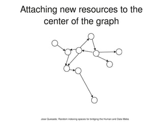 Attaching new resources to the
      center of the graph




     Jose Quesada: Random indexing spaces for bridging the Hu...