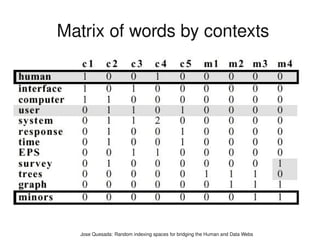 Matrix of words by contexts




   Jose Quesada: Random indexing spaces for bridging the Human and Data Webs
 