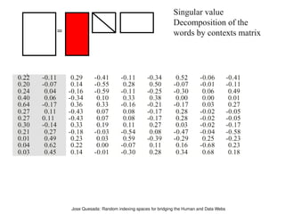 Singular value
                                                    Decomposition of the
=                                 ...