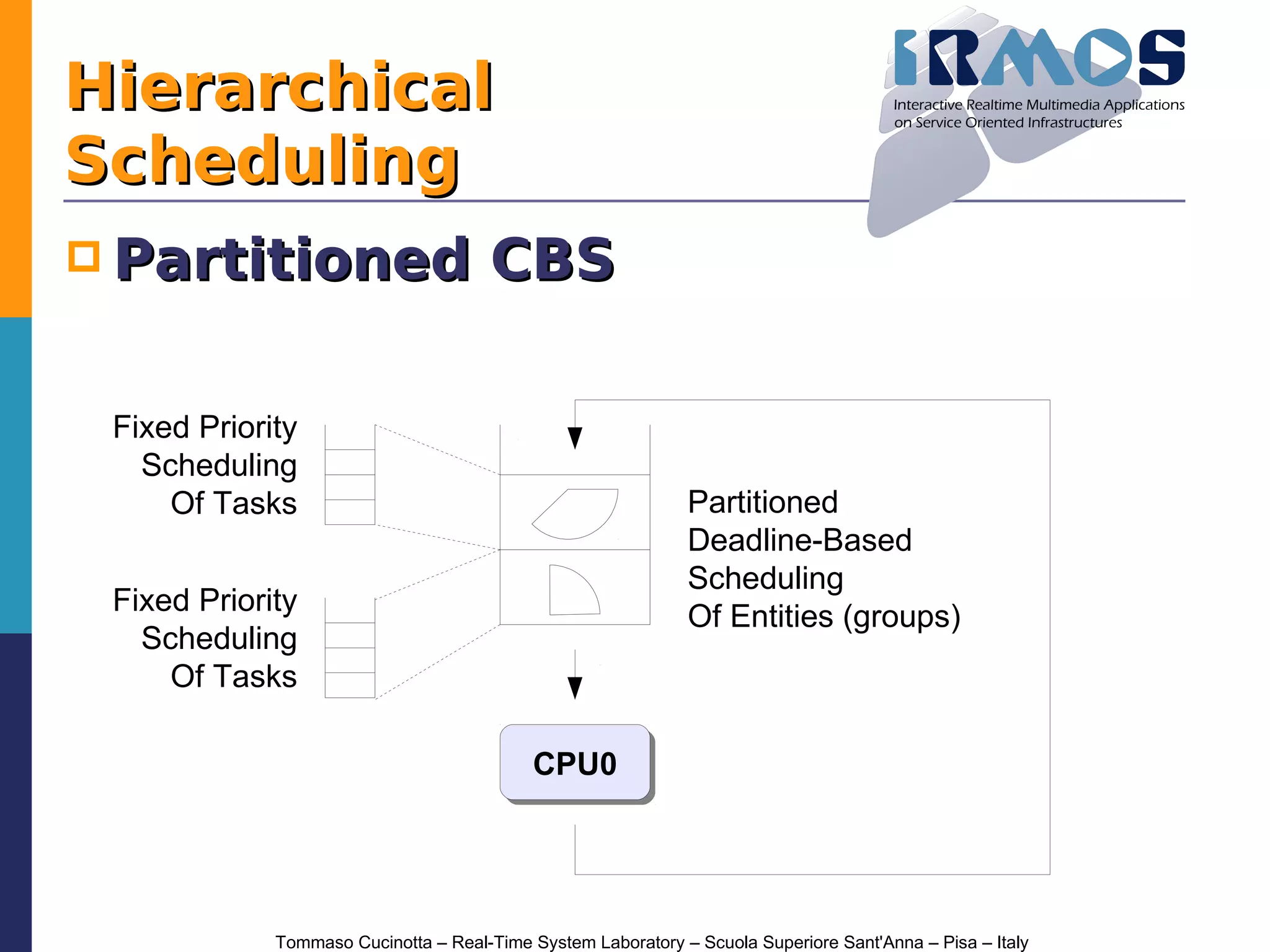 Hierarchical
Scheduling
 Partitioned                         CBS

 Fixed Priority
   Scheduling
     Of Tasks                                                 Partitioned
                                                              Deadline-Based
                                                              Scheduling
 Fixed Priority
                                                              Of Entities (groups)
   Scheduling
     Of Tasks

                                            CPU0
                                            CPU0




             Tommaso Cucinotta – Real-Time System Laboratory – Scuola Superiore Sant'Anna – Pisa – Italy
 