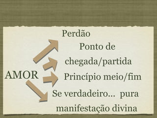 Se verdadeiro... pura manifestação divina AMOR Perdão Princípio meio/fim Ponto de chegada/partida