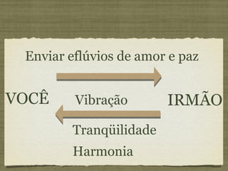 VOCÊ IRMÃO Vibração Enviar eflúvios de amor e paz Tranqüilidade Harmonia