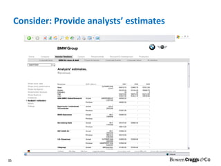 Consider: Provide analysts’ estimates 