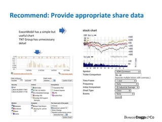 Recommend: Provide appropriate share data ExxonMobil has a simple but useful chart TNT Group has unnecessary detail 