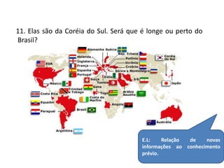 11. Elas são da Coréia do Sul. Será que é longe ou perto do 
Brasil? 
E.L: Relação de novas 
informações ao conhecimento 
prévio. 
 