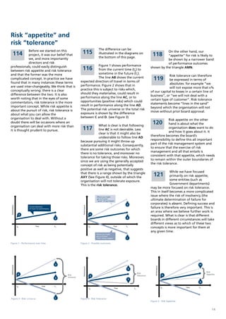 Risk “appetite” and
risk “tolerance”
                                                                                                The difference can be
     114
             Before we started on this
             project, it was our belief that
                                                                          115                   illustrated in the diagrams on
                                                                                                                                                  118
                                                                                                                                                            On the other hand, our
                                                                                                                                                            “appetite” for risk is likely to
             we, and more importantly                                                           the bottom of this page.
                                                                                                                                                            be shown by a narrower band
             directors and risk                                                                                                                             of performance outcomes
                                                                                     Figure 1 shows performance
professionals, could easily distinguish
between risk appetite and risk tolerance                                  116        from the current time (t0) to
                                                                                                                                                 shown by the triangle AMN.

and that the former was the more                                                     sometime in the future (t1).
                                                                                                                                                              Risk tolerance can therefore
complicated concept. In practice we have                                             The line AB shows the current
                                                                        expected direction of travel in terms of
                                                                                                                                                   119        be expressed in terms of
found that in many instances these terms                                                                                                                      absolutes: for example “we
are used inter-changeably. We think that is                             performance. Figure 2 shows that in
                                                                                                                                                              will not expose more that x%
conceptually wrong: there is a clear                                    practice this is subject to risks which,
                                                                                                                                                 of our capital to losses in a certain line of
difference between the two. It is also                                  should they materialise, could result in
                                                                                                                                                 business”, or “we will not deal with a
worth noting that in the eyes of some                                   performance along the line AC, or to
                                                                                                                                                 certain type of customer”. Risk tolerance
commentators, risk tolerance is the more                                opportunities (positive risks) which could
                                                                                                                                                 statements become “lines in the sand”
important concept. While risk appetite is                               result in performance along the line AD.
                                                                                                                                                 beyond which the organisation will not
about the pursuit of risk, risk tolerance is                            The potential risk universe or the total risk
                                                                                                                                                 move without prior board approval.
about what you can allow the                                            exposure is shown by the difference
organisation to deal with. Without a                                    between C and D. (see Figure 3)
                                                                                                                                                              Risk appetite on the other
doubt there will be occasions where an
                                                                                      What is clear is that following
                                                                                                                                                  120         hand is about what the
organisation can deal with more risk than
it is thought prudent to pursue.                                          117         line AC is not desirable. Less
                                                                                                                                                              organisation does want to do
                                                                                                                                                              and how it goes about it. It
                                                                                      clear is that it might also be
                                                                                                                                                 therefore becomes the board’s
                                                                                      undesirable to follow line AD
                                                                                                                                                 responsibility to define this all important
                                                                        because pursuing it might throw up
                                                                                                                                                 part of the risk management system and
                                                                        substantial additional risks. Consequently,
                                                                                                                                                 to ensure that the exercise of risk
                                                                        there are some risk outcomes for which
                                                                                                                                                 management and all that entails is
                                                                        there is no tolerance, and moreover no
                                                                                                                                                 consistent with that appetite, which needs
                                                                        tolerance for taking those risks. Moreover,
                                                                                                                                                 to remain within the outer boundaries of
                                                                        since we are using the generally accepted
                                                                                                                                                 the risk tolerance.
                                                                        concept of risk as being potentially
                                                                        positive as well as negative, that suggests
                                                                                                                                                                While we have focused
                                                                        that there is a range shown by the triangle
                                                                        AXY (See Figure 4), outside of which the
                                                                                                                                                   121          primarily on risk appetite,
                                                                        organisation will not tolerate exposure.                                                some entities (such as
                                                                        This is the risk tolerance.                                                             Government departments)
                                                                                                                                                 may be more focused on risk tolerance.
                                                                                                                                                 This in itself becomes a more complicated
                                                                                              Where you might
                                                                                                                                                 issue where the risk of insolvency (the
                                                                                              get to if some
                                                                                              “good” things happen
                                                                                                                                                 ultimate determination of failure for
                                                                                                                           D                     corporates) is absent. Defining success and
Performance




                                                                           Performance




                            Current direction
                            of travel for performance                                                                                            failure is therefore very important. This is
                                                                                                                                                 an area where we believe further work is
                   A                                                                      A
                                                                                                                                                 required. What is clear is that different
                                                        B                                                                  B
                                                                                                                                                 boards in different circumstances will take
                                                                                                                                                 different views as to which of these two
              t0                                        t1                               t0                                t1
                                   Time                                                                             Time
                                                                                                                                                 concepts is more important for them at
                                                                                                                                                 any given time.
                                                                                              Where you might
                                                                                              get to if some
                                                                                              “bad” things happen          C

Figure 1 - Performance over time                                        Figure 2 - Possible outcomes




                                                        D                                                                                                                          M
Performance




                                                                                                                                                     Performance
                                                                           Performance




                                                                                                                            X
                                                                                                                                                                                        Risk
                                                                                                                                     Risk
               A                                             Risk                                                                                                   A                   Appetite
                                                                                          A                                          Tolerance
                                                        B    Universe
                                                                                                                            Y
                                                                                                                                                                                   N
              t0                           Time         t1
                                                                                         t0                         Time        t1                                 t0       Time   t1


                       Where you might
                       get to if some                                                         Where you might
Figure 3 - Risk Universehappen
              “bad” things                              C               Figure 4 - Risk Tolerance
                                                                                         get to if some
                                                                                              “bad” things happen
                                                                                                                                                 Figure 5 - Risk Appetite


                                                                                                                                                                                             14
 
