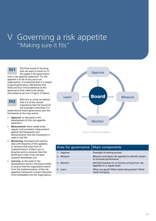 V Governing a risk appetite
          “Making sure it fits”


             The final strand of thinking
 501         that we want to touch on in
             this paper is the governance
                                                                            Approve
over a risk appetite statement. If a risk
appetite is to be of any use to an
organisation, it is essential that it is subject
to good governance. We believe that
there are four critical elements to the
governance that need to be clearly
articulated as set out in Figure 13 below:

             With this in mind, we believe
                                                        Learn               Board                         Measure
 502         that it is of the utmost
             importance that the board (or
             risk oversight committee if it
exists) should retain governance over the
framework at four key points:
•	 Approval: as discussed in the
   development of the risk appetite
   statement
                                                                             Monitor
•	 Measurement: there needs to be
   regular and consistent measurement
   against the framework and                                     Figure 13 - Governing a Risk Appetite
   demonstration that the framework is
   used in real life
•	 Monitoring: the board will need to
   deal with breaches of the appetite,
   or tensions that arise from its                 Area for governance Main components
   implementation. If there are no
   breaches and no tensions then the               1. Approve                 Oversight of setting process
   likelihood is that it has not been
                                                   2. Measure                 Measure and assess risk appetite to identify impact
   properly developed, and
                                                                              on business performance
•	 Learning: as discussed in the
   development section, the board needs            3. Monitor                 Identify breaches of, or tensions arising from risk
   to ensure that the organisation learns                                     appetite on a regular basis
   from the implementation of the risk             4. Learn                   What was good? What needs doing better? What
   appetite framework so that it becomes                                      needs changing
   more embedded into the organisation.




                                                                                                                                    33
 