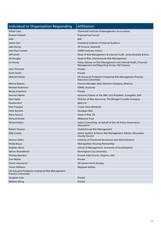 Individual or Organisation Responding                Affiliation
Gillian Lees                                         Chartered Institute of Management Accountants
Graham Dalzell                                       Engineering Council
IoSH                                                 N/A
Jackie Cain                                          Chartered Institute of Internal Auditors
Jake Storey                                          VP Finance, Gearbulk
Jean Paul Louisot                                    CARM Institute, France
Jeff Smith                                           Head of Risk Management & Internal Audit, James Brearley & Sons
Jill Douglas                                         Head of Risk, Charterhouse Risk Management
Jo Howey                                             Policy Advisor on Risk Management and Internal Audit, Financial
                                                     Management and Reporting Group, HM Treasury
John Thirlwell                                       Private
Keith Smith                                          Private
Malcolm Kemp                                         UK Actuarial Profession Enterprise Risk Management Practice
                                                     Executive Committee
Marina Basova                                        Finance Manager, Basic Element Company, Moscow
Michael Parkinson                                    KPMG, Australia
Nicola Crawford                                      Private
Norman Marks                                         Honorary Fellow of the IRM, Vice President, Evangelist, SAP
Paul Taylor                                          Director of Risk Assurance, The Morgan Crucible Company
Pauline Bird                                         BDO LLP
Pesh Framjee                                         Crowe Clark Whitehill
Peter Bonisch                                        Paradigm Risk
Reno Fanucci                                         Head of Risk, P4
Richard Archer                                       Wellcome Trust
Richard Baker                                        Caerus Consulting, on behalf of the UK Policy Governance
                                                     Association
Robert Chanon                                        Charterhouse Risk Management
Sally Coates                                         Senior Auditor & Senior Risk Management Advisor, Gloucester
                                                     County Council
Seamus Gillen                                        Institute of Chartered Secretaries and Administrators
Sheila Boyce                                         Metropolitan Housing Partnership
Stephen Ward                                         School of Management, University of Southampton
Steven Shackleford                                   Birmingham City University
Thomas Reardon                                       Private. Falls Church, Virginia, USA
Tom Maher                                            Private
Trevor Llanwarne                                     UK Government Actuary
Trevor Williams                                      Magique Galileo
UK Actuarial Profession Enterprise Risk Management
Practice Committee
Vaughan Cole                                         Private
William Wong                                         Private




                                                                                                                       40
 