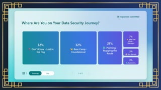 Protecting Your Sensitive Data with Microsoft Purview | PDF