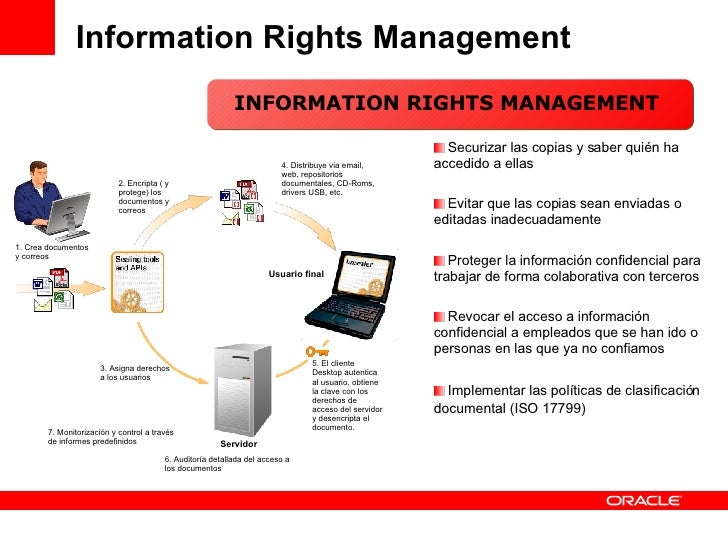 IRM Information Rights Management IRM Information Rights Management