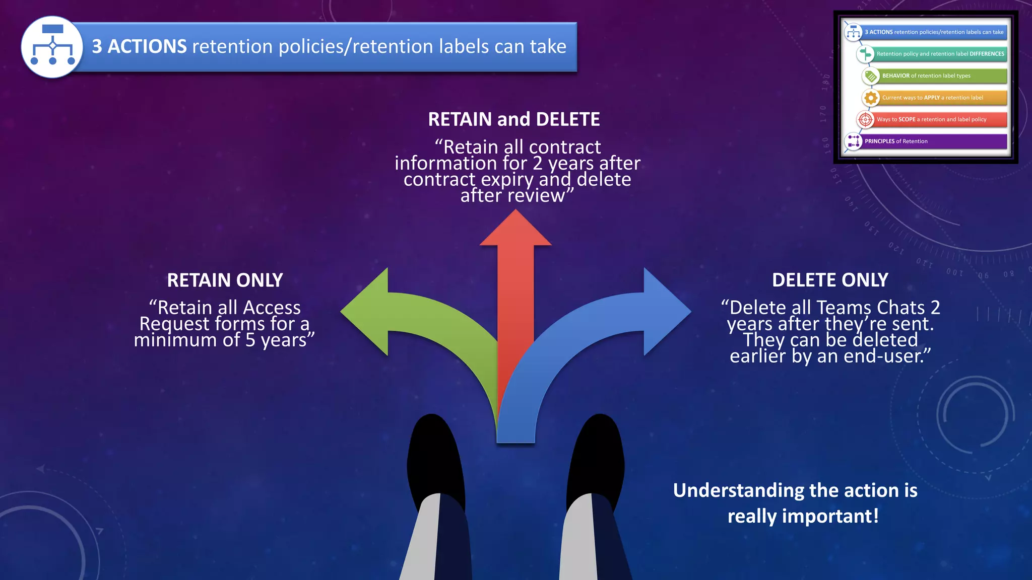 DELETE ONLY
“Delete all Teams Chats 2
years after they’re sent.
They can be deleted
earlier by an end-user.”
RETAIN ONLY
“Retain all Access
Request forms for a
minimum of 5 years”
RETAIN and DELETE
“Retain all contract
information for 2 years after
contract expiry and delete
after review”
3 ACTIONS retention policies/retention labels can take
Understanding the action is
really important!
 
