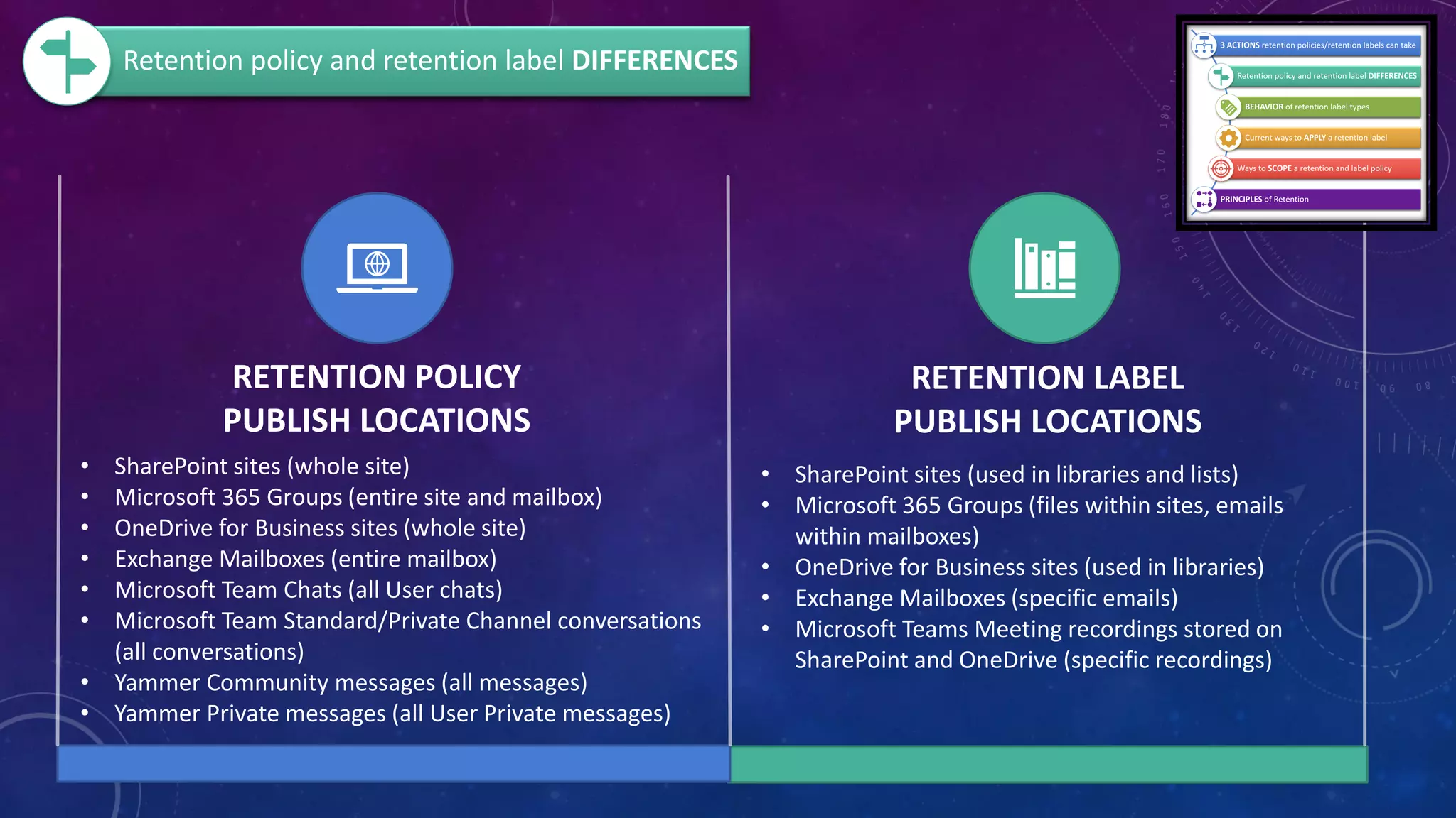RETENTION POLICY
PUBLISH LOCATIONS
RETENTION LABEL
PUBLISH LOCATIONS
• SharePoint sites (whole site)
• Microsoft 365 Groups (entire site and mailbox)
• OneDrive for Business sites (whole site)
• Exchange Mailboxes (entire mailbox)
• Microsoft Team Chats (all User chats)
• Microsoft Team Standard/Private Channel conversations
(all conversations)
• Yammer Community messages (all messages)
• Yammer Private messages (all User Private messages)
• SharePoint sites (used in libraries and lists)
• Microsoft 365 Groups (files within sites, emails
within mailboxes)
• OneDrive for Business sites (used in libraries)
• Exchange Mailboxes (specific emails)
• Microsoft Teams Meeting recordings stored on
SharePoint and OneDrive (specific recordings)
Retention policy and retention label DIFFERENCES
 