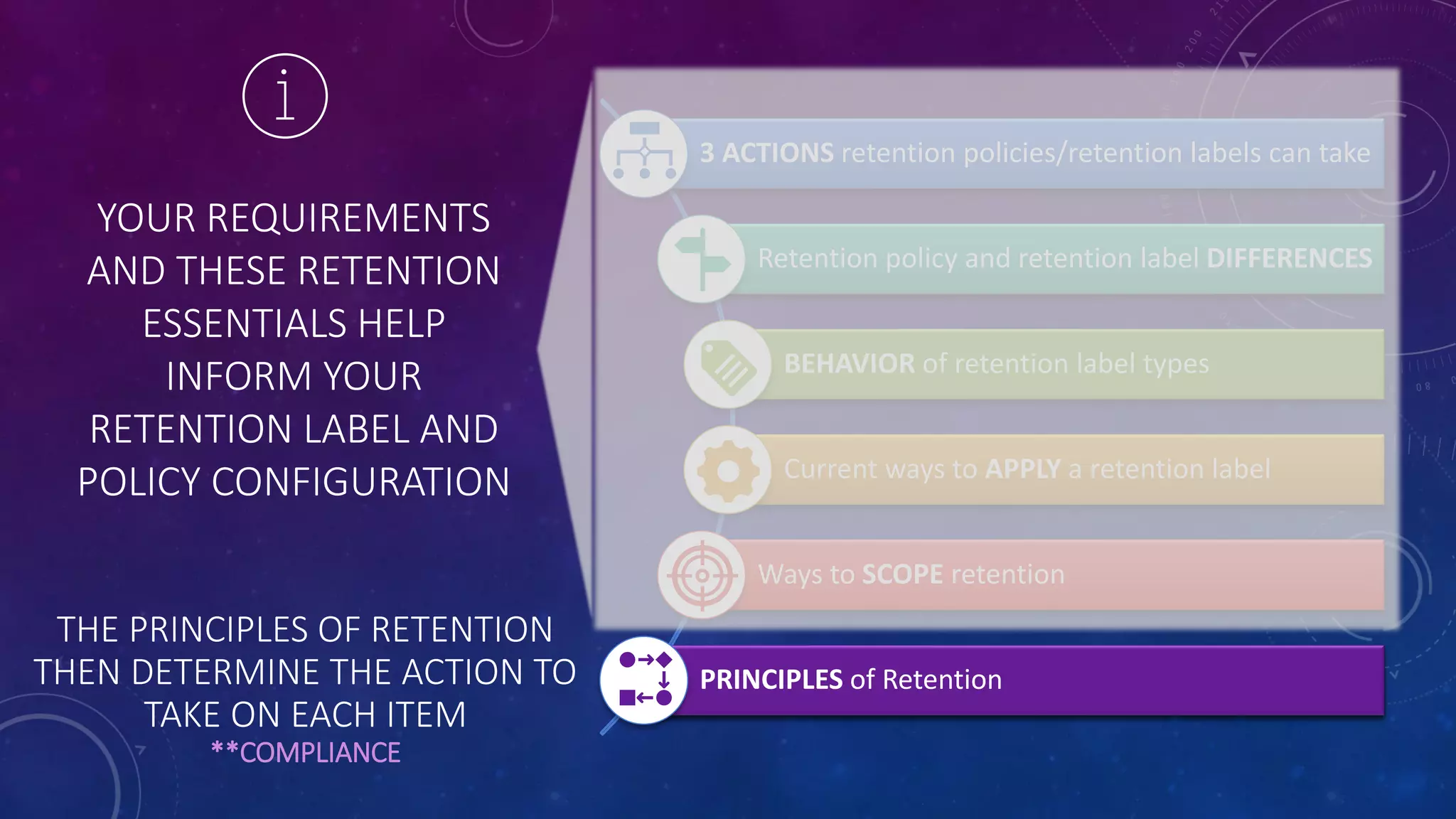 YOUR REQUIREMENTS
AND THESE RETENTION
ESSENTIALS HELP
INFORM YOUR
RETENTION LABEL AND
POLICY CONFIGURATION Current ways to APPLY a retention label
Ways to SCOPE retention
BEHAVIOR of retention label types
Retention policy and retention label DIFFERENCES
PRINCIPLES of Retention
3 ACTIONS retention policies/retention labels can take
THE PRINCIPLES OF RETENTION
THEN DETERMINE THE ACTION TO
TAKE ON EACH ITEM
**COMPLIANCE
 