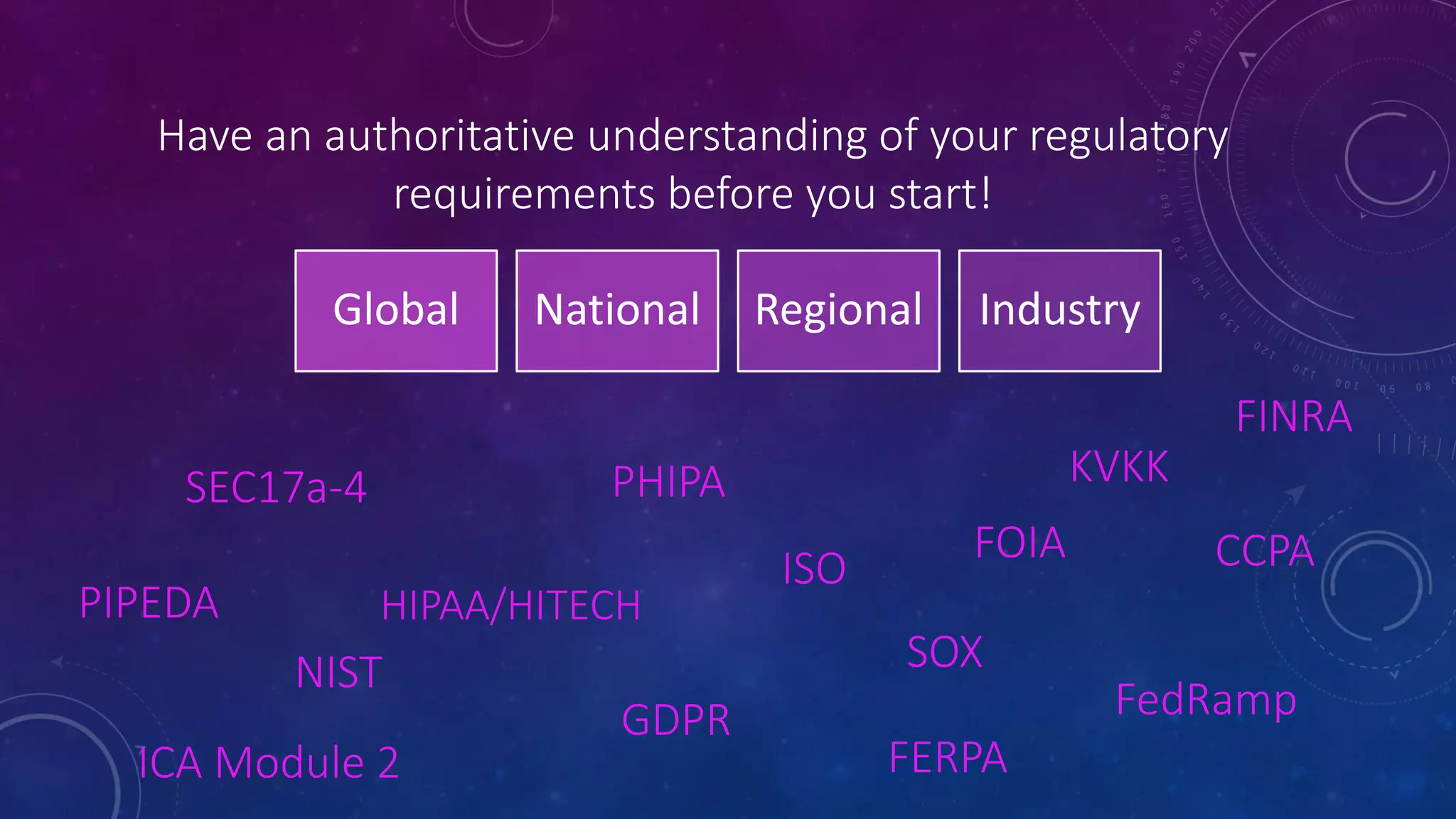 Have an authoritative understanding of your regulatory
requirements before you start!
SEC17a-4
SOX
HIPAA/HITECH
KVKK
GDPR
NIST
ISO
FedRamp
CCPA
PHIPA
PIPEDA
FOIA
Global National Regional Industry
ICA Module 2
FINRA
FERPA
 