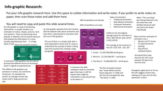 Info-graphic Research:
Put your info-graphic research here. Use this space to collate information and write notes. If you prefer to write notes on
paper, then scan those notes and add them here.
You will need to copy and paste this slide several times.
An info-graphic example from the Creative
Skill Set website talks about animation and
how that is represented in animation with
the use of info-graphics.
It mentions the skills
employers look for and what
gaps they have in skill for
anyone who might be
interested in a job would have
to be aware of.
The use of facts in a simple style with a
brief explanation means that it’s easy to
understand the concept of what is being
said more quickly than reading a large
paragraph.
The different info-graphics use
variations in colour, size and forms
of pictures. For example the
section on average income was
shown with a large pound coin
sign.
An info-graphic is a way of presenting
information. It usually involves a co-
ordination of colour, shapes, pictures, facts
and statistics. These are becoming more
popular in websites and on posters because
they display the information in a more
visually appealing way than in a large
block of text.
In animation, info-graphics can be used to
portray how different forms of animation
work in regards to popularity etc.
Types of animation:
• Traditional Animation
• Stop Motion Animation
• Computer Animation
• Mechanical Animation
When “The Lion King”
was being produced, only
the male lions had
whiskers because each
one had to be drawn
individually.
40% of workforce are female
60% of workforce are male
California has the highest
average salary for animators in
2011, $83,730 per year, which
is £63,124.05.
The average at the moment in
the UK is £24,729 - £35, 207
Most common examples of
animation use is
• Movies and TV shows
• TV advertisements
• Gaming
• Educational
software/videos
1. Frozen - $1,287,000,000 world gross
2. Minions - $1,159,398,397 – world gross
3. Toy Story 3 - $1,066,969,703 – world gross
Animated films have
become the UK’s most
popular film genre for
the first time.
Youngsters aged seven to 24 are
the UK’s biggest cinema fans,
making up 47 per cent of total
admission in 2013.
The first animated cartoon
was “Snow White and the
Seven Dwarves” in 1939 and
the first 3D animated film was
“Toy Story” in 1995
 