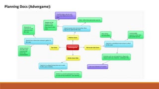 Planning Docs (Advergame):
 