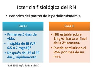 Ictericia fisiológica del RN
• Periodos del patrón de hiperbilirrubinemia.

             Fase I                            Fase II

• Primeros 5 días de                   • [BI] estable sobre
  vida.                                  1mg/dl hasta el final
• ↑ rápida de BI (VP                     de la 2ª semana.
  6.5 a 7 mg/dl)*                      • Puede persistir en el
• Después del 3º al 5º                   RNP por más de un
  día ↓ rápidamente.                     mes.

 *(RNP 10-12 mg/dl hasta el día 5-7)
 