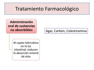 Tratamiento Farmacológico

 Administración
oral de sustancias
 no absorbibles            Agar, Carbón, Colestiramina


   Al captar bilirrubina
         en la luz
    intestinal, reducen
   la absorción enteral
          de ésta
 