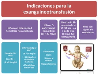 Indicaciones para la
                 exanguineotransfusión
                                                   Nivel de BI 8h
                                    Niños c/s      después de la
                                                                      Niño con
   Niños con enfermedad           enfermedad       1ª EST sea = o
                                                                      signos de
  hemolítica no complicada         hemolítica:       > de la cifra
                                                                     kernicterus
                                 [B] > 20 mg/dl     con que fue
                                                    exanguinado



                Enfermedad por
                     ABO
                                   Prematurez
Hematocrito     ↑B >1.0 mg/dl
  <45%                               Sepsis
                >= 20mg/dl en
 Coombs +                           Hipoxia y
                  cualquiero
                                    acidosis
↑B >0.5 mg/dl     momento
                                 Hipoproteinemia
                 >15mg/dl por
                  más de 36h
 