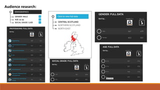 Audience research:
 
