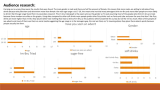 Carrying out a survey these were the results that were found. The main gender is male and there are half the amount of female, this means that more males are willing to talk about fizzy
drinks because they like them and drink them more than female. the main age range is at 17-19, this means that not that many teenagers drink Irn-Bru and more older people are more likely
to drink it like the age range found from my secondary research. The irn-bru tried graph is the exact same as the gender so I'm just assuming most of the people who drink irn-bru are male
because there numbers are alike on the graphs. Using data compared to other soft drinks more people prefer other fizzy drinks such as Fanta and coke and even the ones that don’t like fizzy
drinks are more higher than Irn-Bru they would rather have nothing than have a drink of Irn-Bru so this audience which answered this survey do not like irn-bru much. Most of the people all
see adverts and most of them see them on social media suggesting the age range is in the teenagers gap, the rest see them on Tv meaning where they place there adverts works because
people actually see them.
0 1 2 3 4 5 6
Coke
Fanta
Irn-Bru
don’t drink fizzy
soft drinks
soft drinks
0 5 10 15
yes
no
suger free
suger free
0 5 10 15
yes
no
Irn-Bru Tried
Irn-Bru Tried
0 5 10 15
Male
Other
Gender
Gender
0 5 10 15
yes
no
have you seen an advert
have you seen an advert
0 2 4 6 8 10 12
14-16
17-19
age
age
Audience research:
 