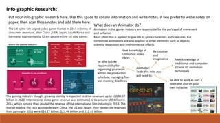 Info-graphic Research:
Put your info-graphic research here. Use this space to collate information and write notes. If you prefer to write notes on
paper, then scan those notes and add them here.
What does an Animator do?
Animators in the games industry are responsible for the portrayal of movement
and behavior.
Most often this is applied to give life to game characters and creatures, but
sometimes animations are also applied to other elements such as objects,
scenery, vegetation and environmental effects.
The gaming industry though, growing silently, is expected to drive revenues up to US$90.07
billion in 2020. International video game revenue was estimated to be around $80 billion in
2014, which is more than double the revenue of the international film industry in 2013. The
market leading the race worldwide were China, the US and Japan- their respective revenues
from gaming in 2016 were $24.27 billion, $23.46 billion and $12.43 billion.
have knowledge of
traditional and computer
2D and 3D animation
techniques
Be creative
and
imaginative
Have knowledge of
full motion video
(FMV)
be able to work as part a
team and also on your
own initiative
be able to take
responsibility for
organizing your work
within the production
schedule, managing files
and meeting deadlines
Animator:
To do this role, you
will need to:
The UK is the 5th largest video game market in 2017 in terms of
consumer revenues, after China , USA, Japan, South Korea and
Germany. Approximately 32.4m people in the UK play games.
 