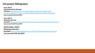 Info-graphic Bibliography:
Anon (2017)
Digital Marketing Manager
Available: https://www.reed.co.uk/jobs/digital-marketing-manager-digital-
marketing/32967217?source=searchResults#/jobs?keywords=digital+marketing.
Last accessed 12th Sep 2017.
Anon (2017)
Marketing Director
Available: https://nationalcareersservice.direct.gov.uk/job-profiles/marketing-director.
Last accessed 13th Sep 2017.
AGCAS Editors (2015)
Marketing Executive
Available: https://www.prospects.ac.uk/job-profiles/marketing-executive
Last accessed 13th Sep 2017.
 