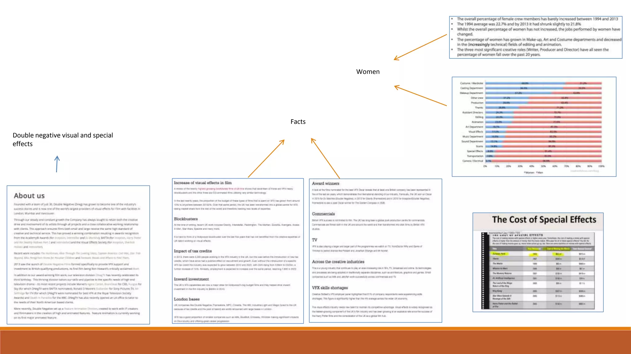 Double negative visual and special
effects
Facts
Women
 