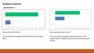 Audience research:
Questionnaire –
Do you drink soft drinks?
This shows that 19 people drink soft drinks and 3 people
don’t
Have you ever tried Irn-Bru?
This shows that 16 people have tried Irn-Bru and 6
people haven’t. Nobody who took this survey would try
Irn-Bru.
 