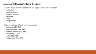 Info-graphic Research: Game Designer
1. Game design is made up of several key aspects. These roles consist of:
• Animators
• Audio engineer
• Creative director
• Designer
• Artist
• Programmer
Salary of each role (After 3 years experience):
• Animators ($67,000)
• Audio engineer ($66,000)
• Creative director ($54,000)
• Designer ($55,600)
• Artist ($53,300)
• Programmer ($66,000)
 