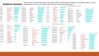 Audience research:
Because Irn-Bru is traditionally Scottish, their adverts cater to Scottish people specifically. Irn-Bru target audience is mainly
males between 16-24+, so most of their adverts do cater to that specific age range. It
 