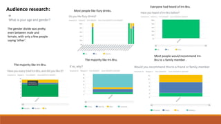 Audience research: Most people like fizzy drinks.
Everyone had heard of Irn-Bru.
The majority like Irn-Bru.
The majority like Irn-Bru.
Most people would recommend Irn-
Bru to a family member .
The gender divide was pretty
even between male and
female, with only a few people
saying ‘other’.
 